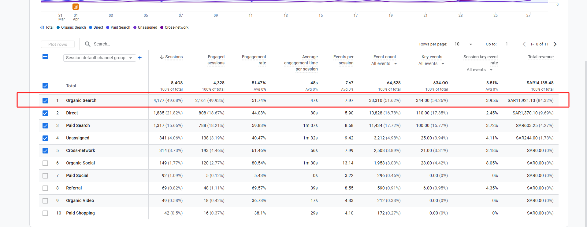The Zero-CAC Revenue Engine (E-commerce SEO)